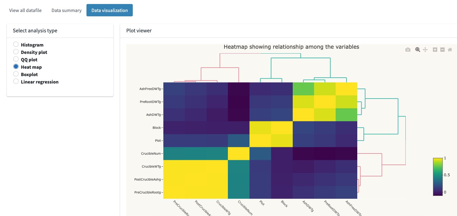 heatmap